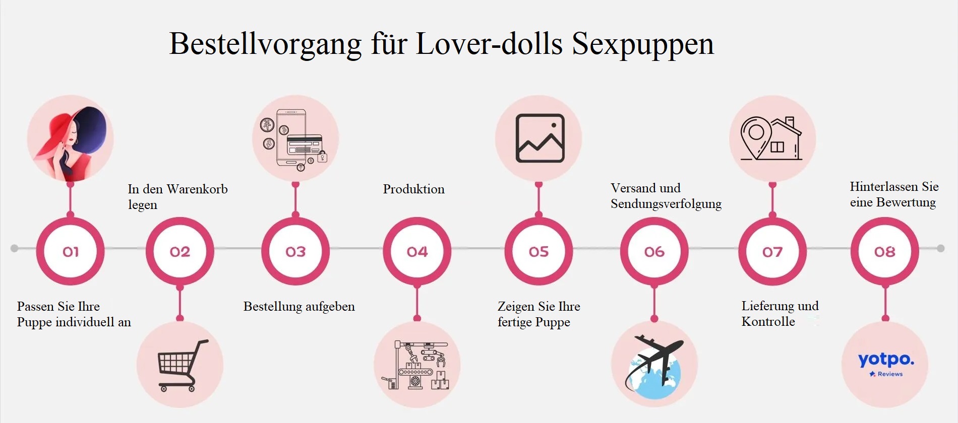 Bestellprozess für Sexpuppe kaufen