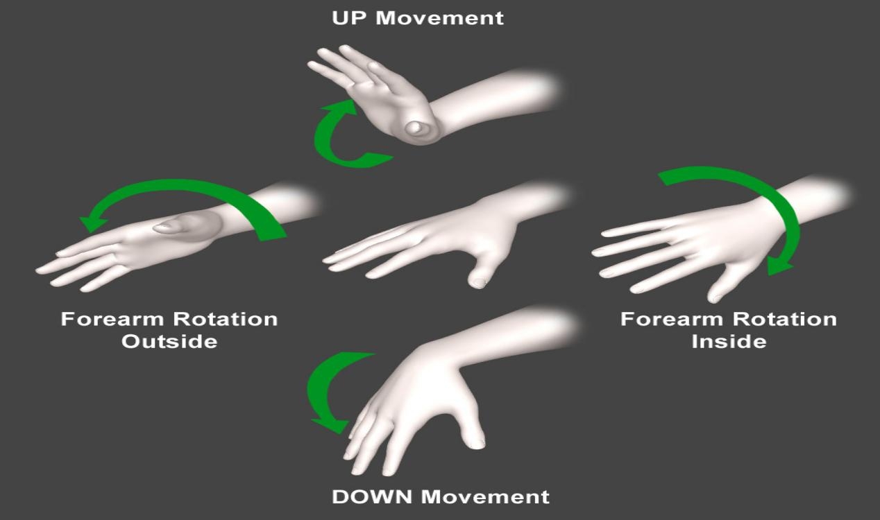 Doll Puppe mit flexibleren Fingern